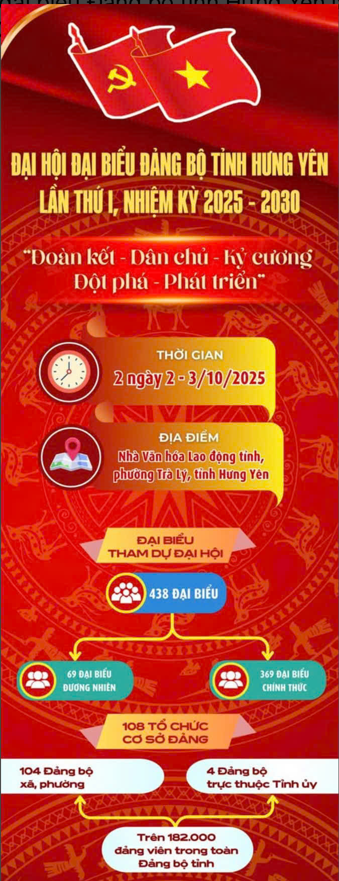 Đại hội đại biểu Đảng bộ tỉnh Hưng Yên lần thứ I, nhiệm kỳ 2025 - 2030